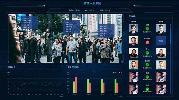 人臉識別系統價格多少?